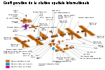 ISS configuration 2010 02 fr.svg